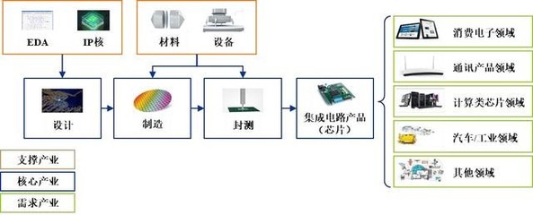 兩家巨頭準備上市！寒武紀的機會——參股與實錘合作（附股通訊產(chǎn)品）